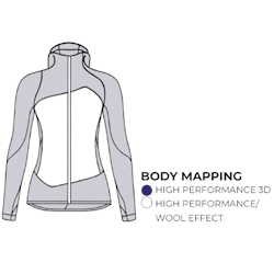 PULL IONIC Body Mapping