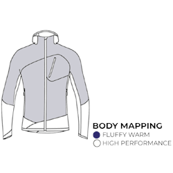 PULL ZENITH Body Mapping