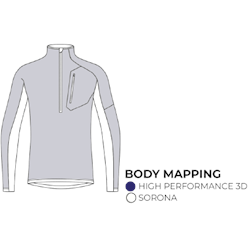 PULL ASCENT Body Mapping